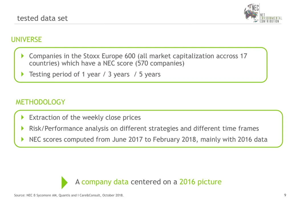 tested data set