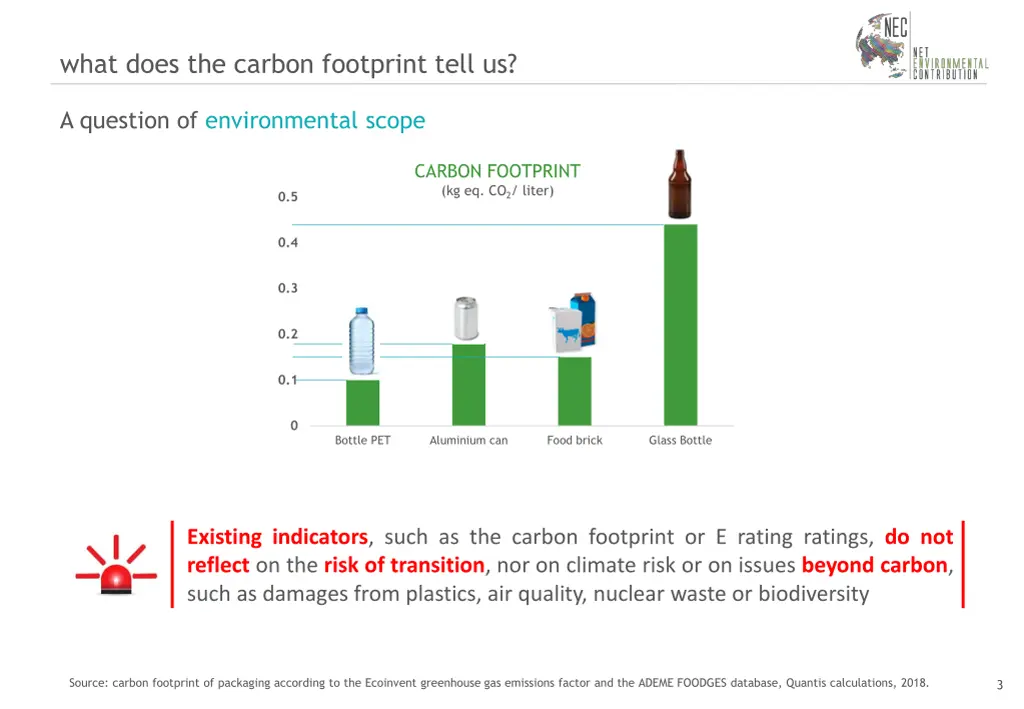 what does the carbon footprint tell us 1