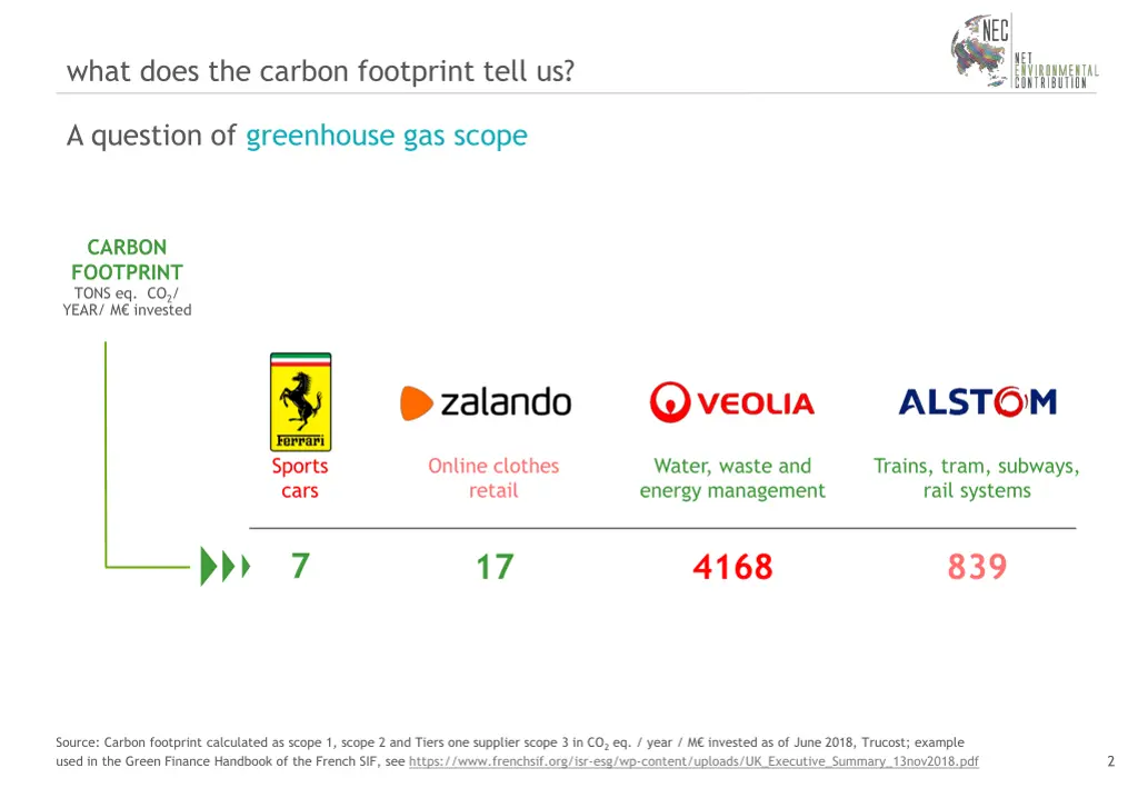 what does the carbon footprint tell us