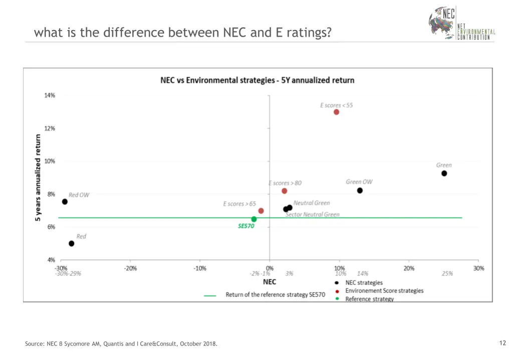 what is the difference between nec and e ratings 1