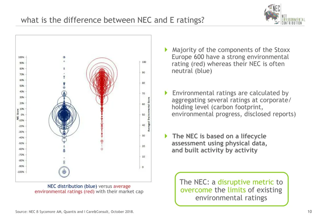 what is the difference between nec and e ratings