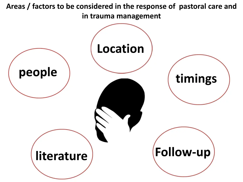 areas factors to be considered in the response