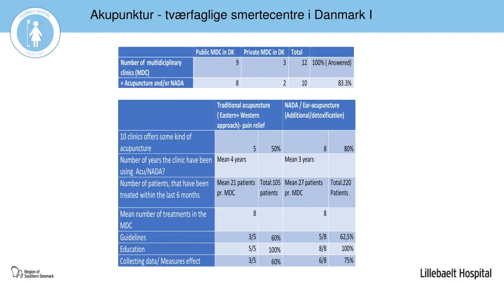 akupunktur tv rfaglige smertecentre i danmark i