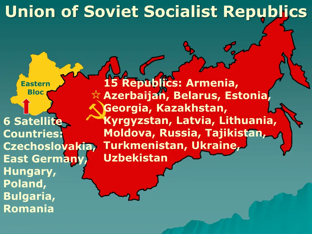 union of soviet socialist republics