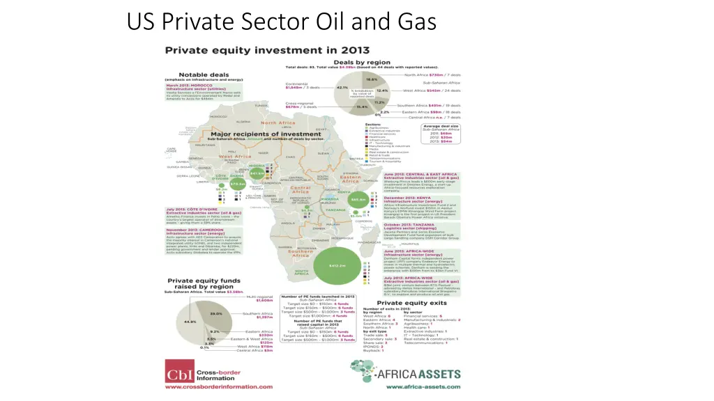 us private sector oil and gas