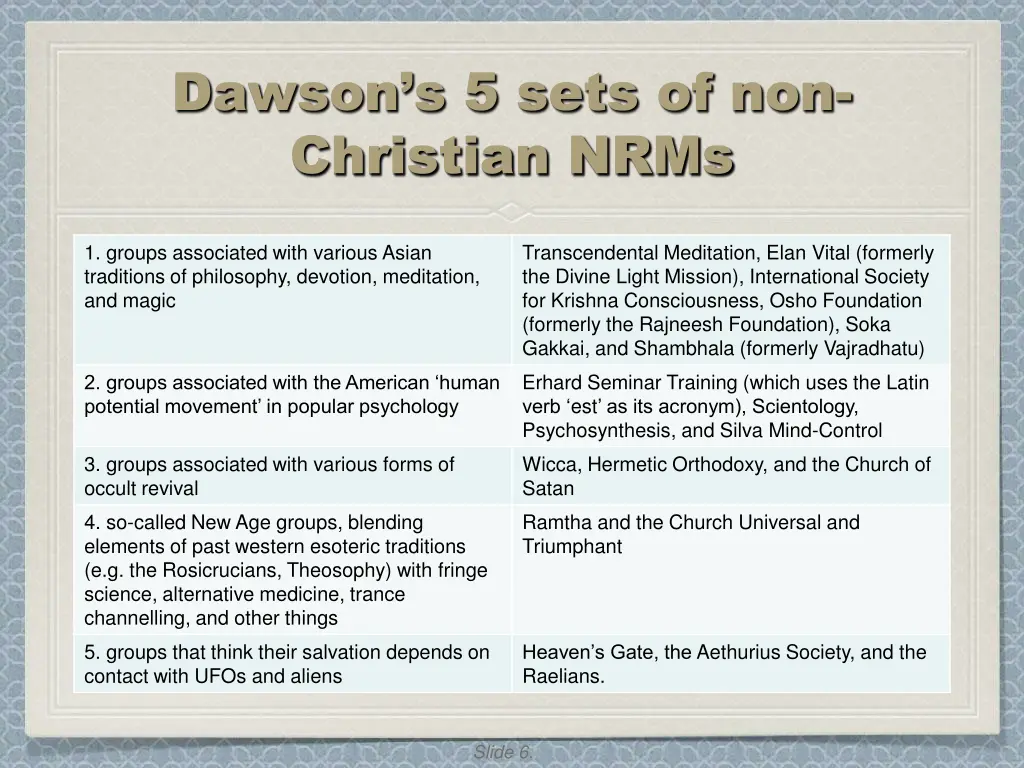 dawson s 5 sets of non christian nrms