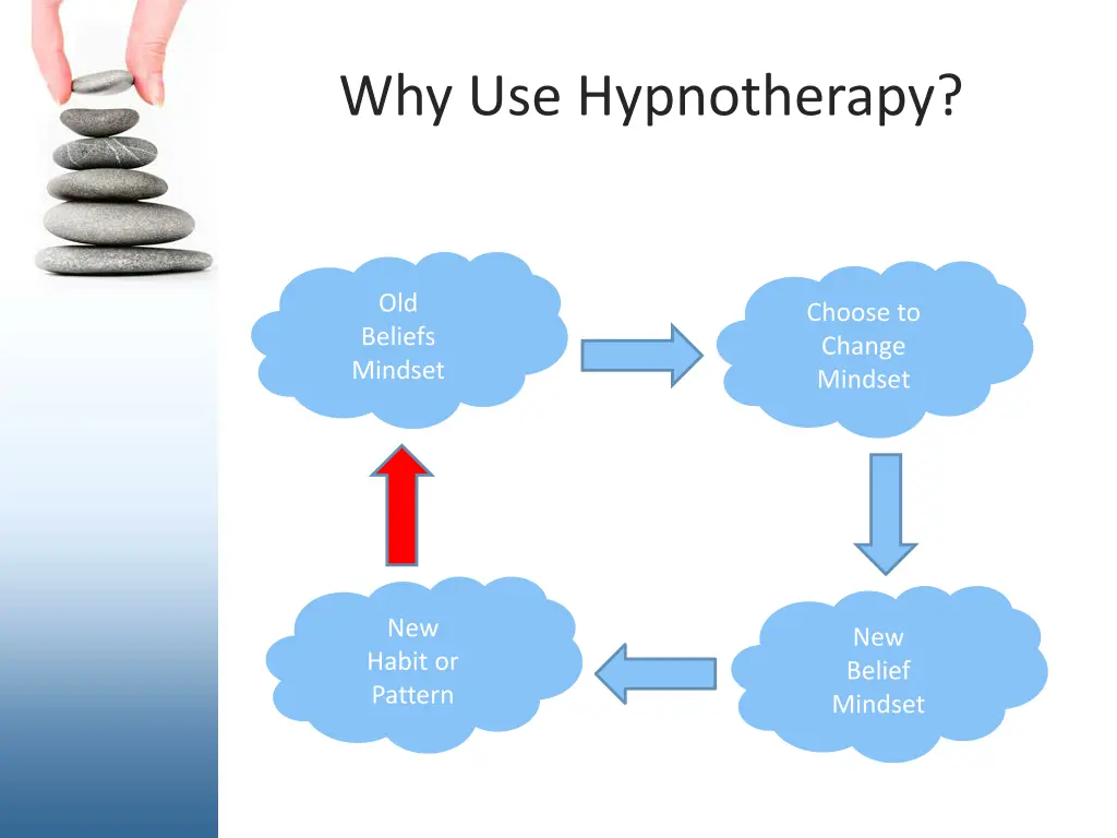 why use hypnotherapy 3