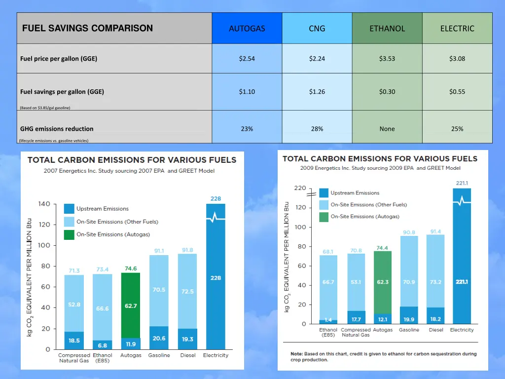 fuel savings comparison