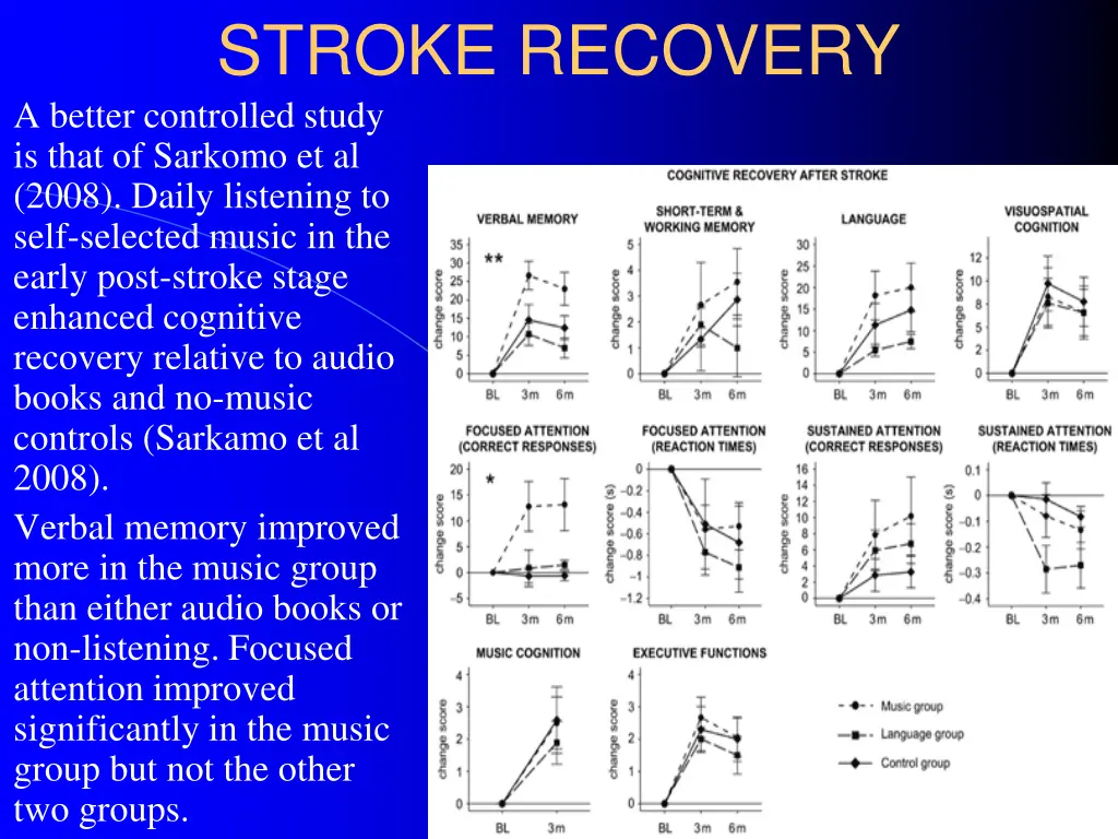 stroke recovery a better controlled study is that