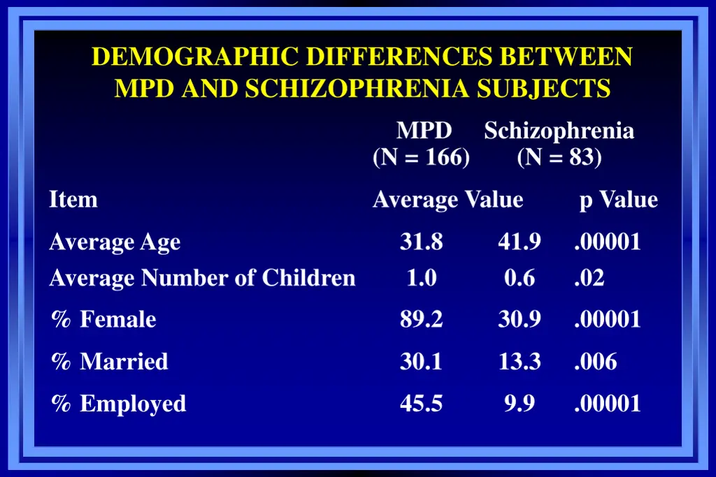 demographic differences between