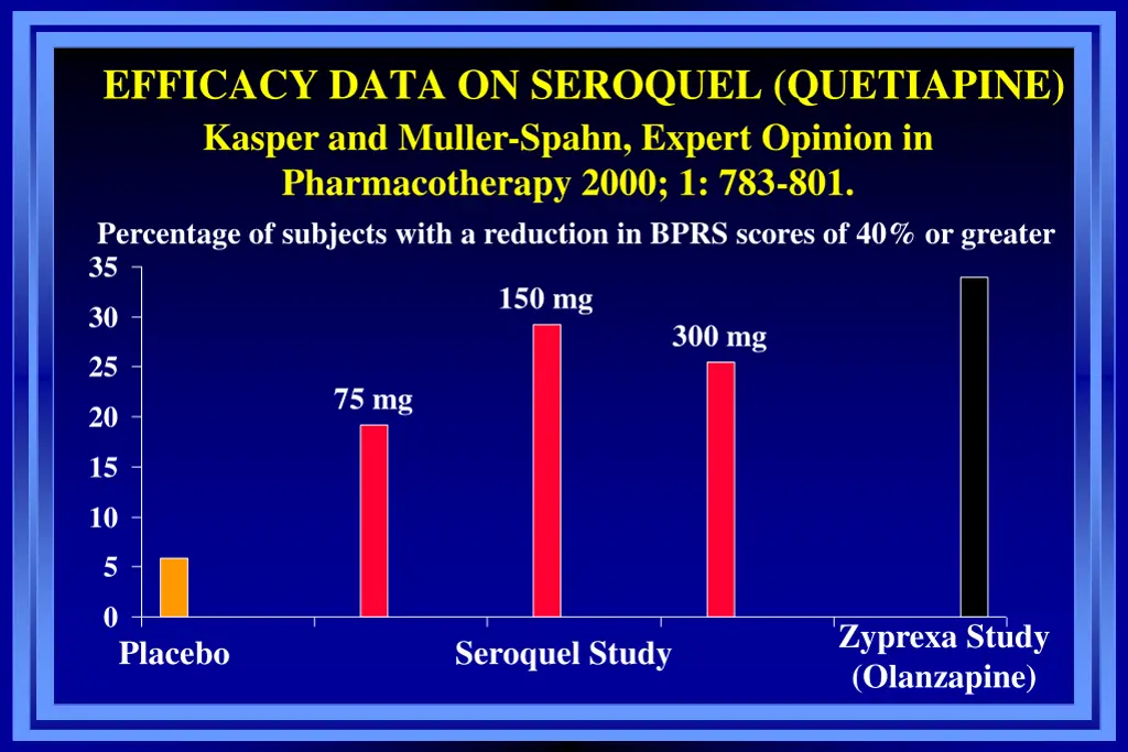 efficacy data on seroquel quetiapine kasper