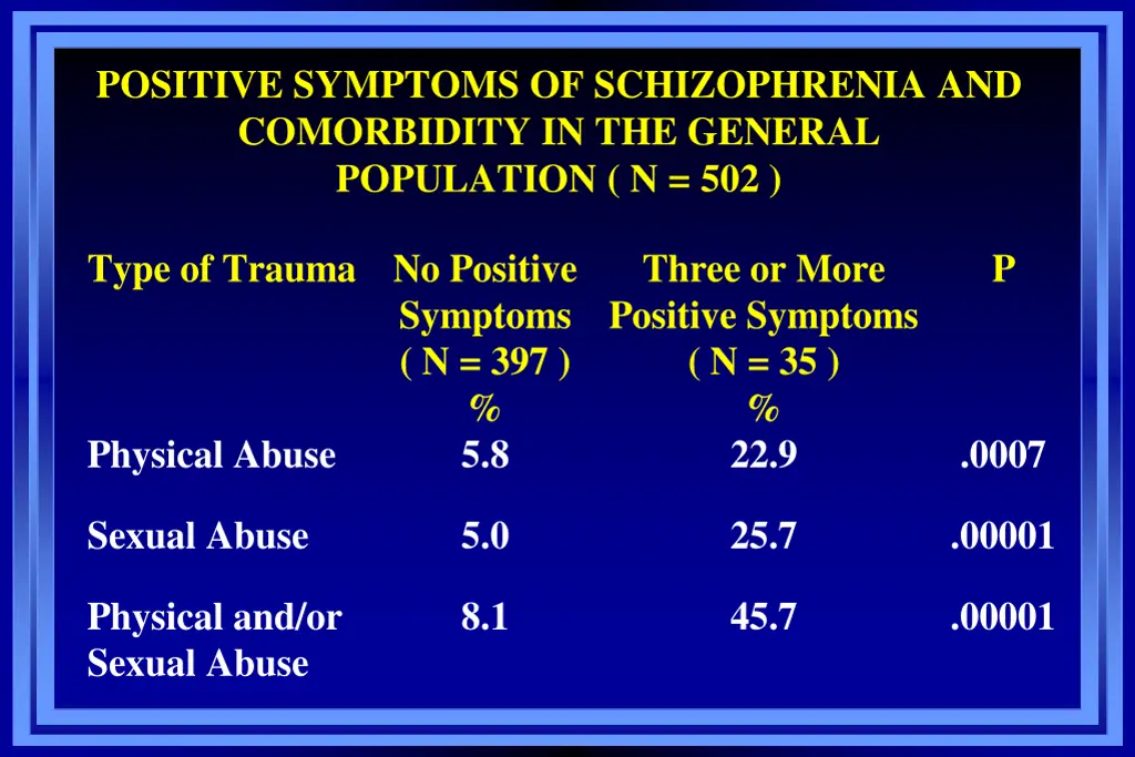 positive symptoms of schizophrenia