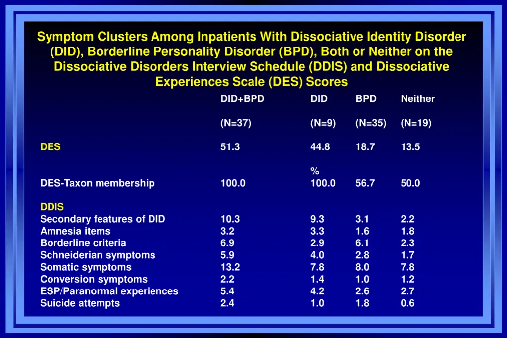 symptom clusters among inpatients with