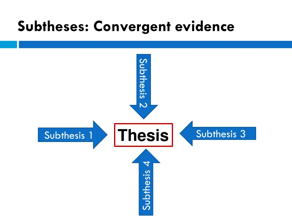 subtheses convergent evidence