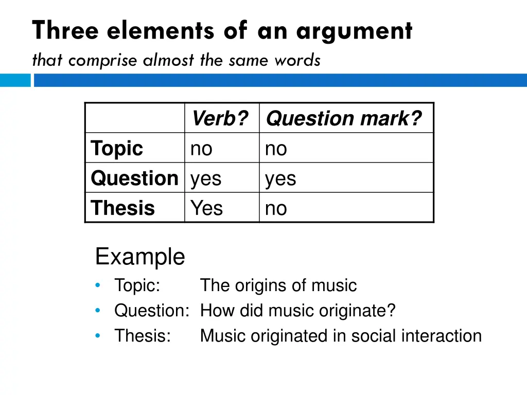 three elements of an argument that comprise