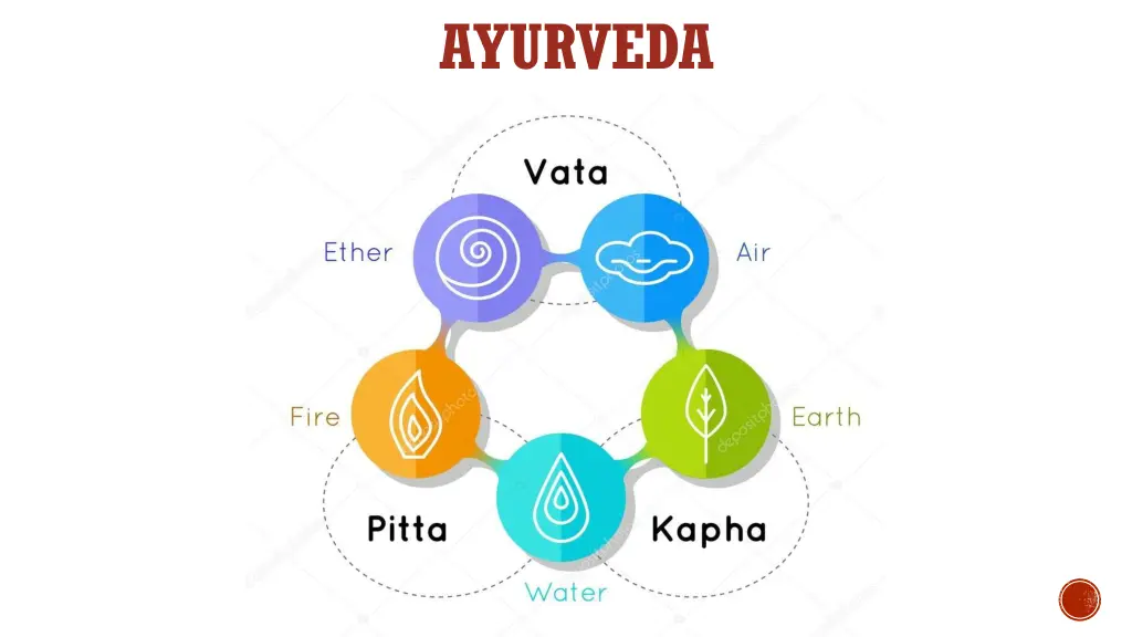 ayurveda