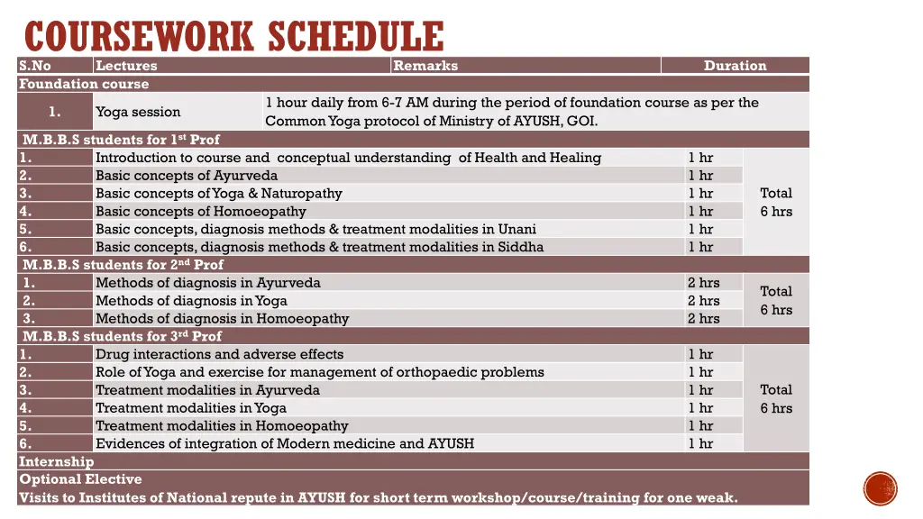 coursework schedule s no lectures foundation