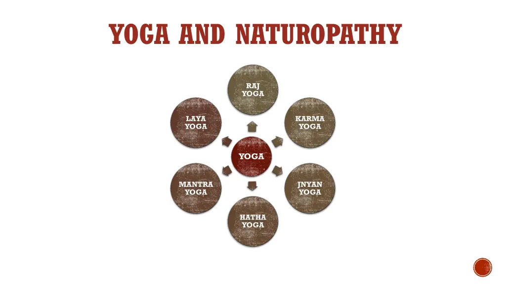 yoga and naturopathy