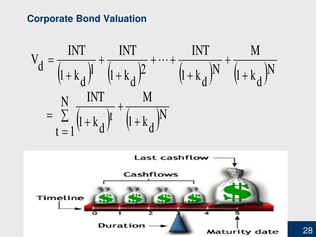 corporate bond valuation