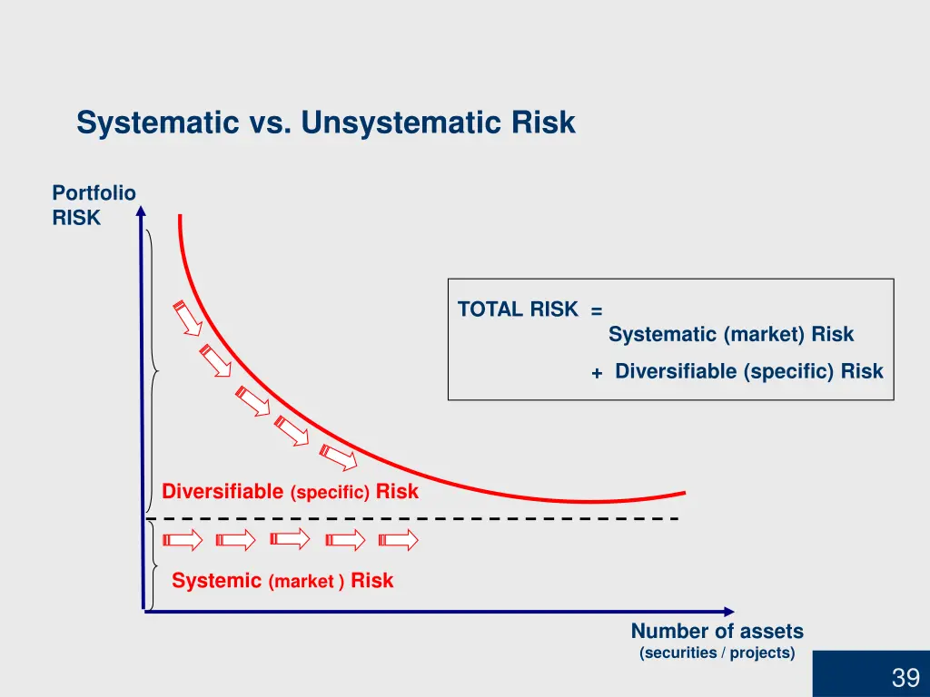 systematic vs unsystematic risk