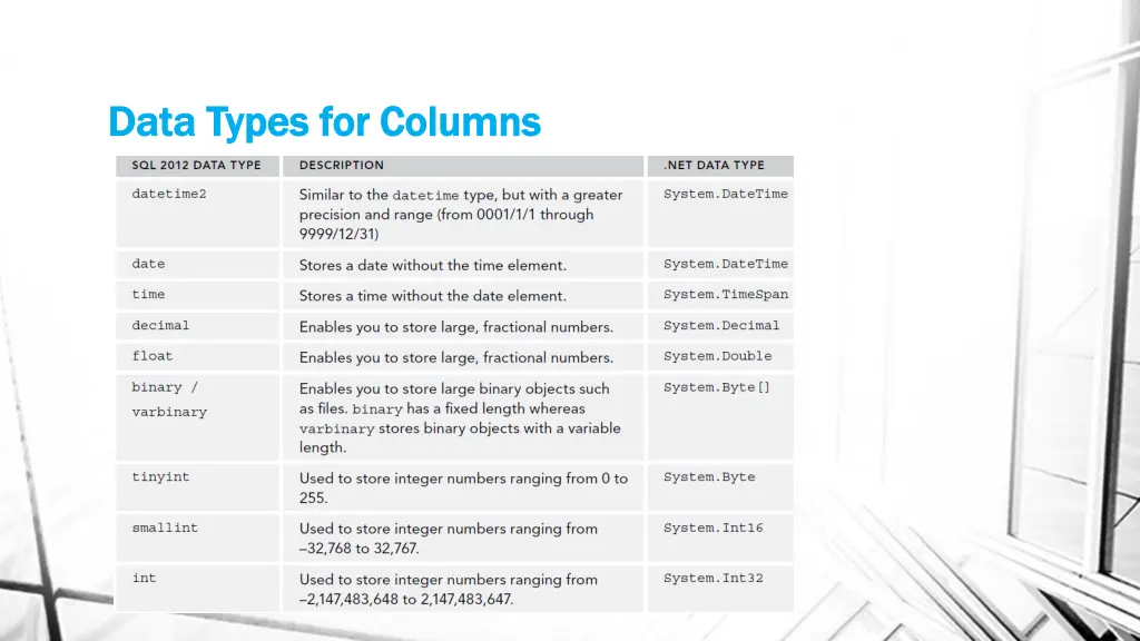 data types for columns data types for columns 1