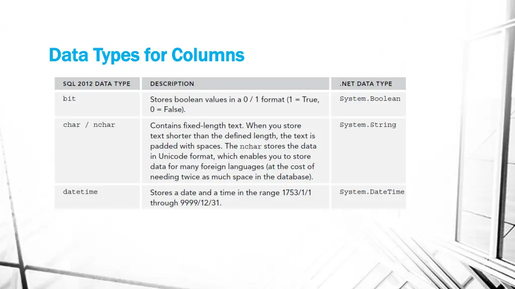 data types for columns data types for columns