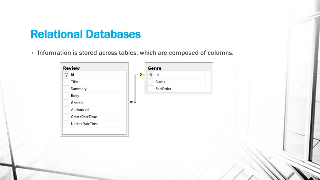 relational databases relational databases