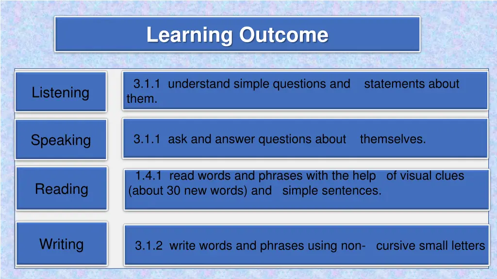 learning outcome