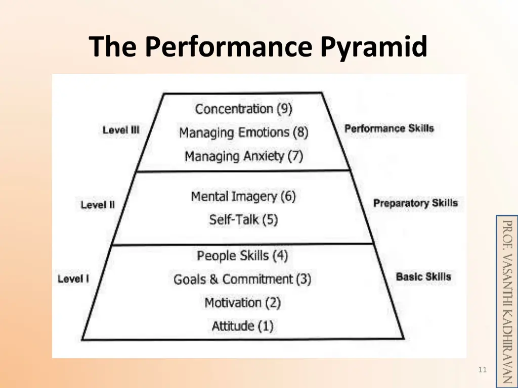 the performance pyramid