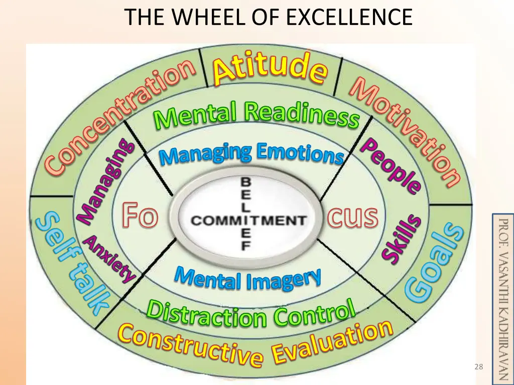 the wheel of excellence