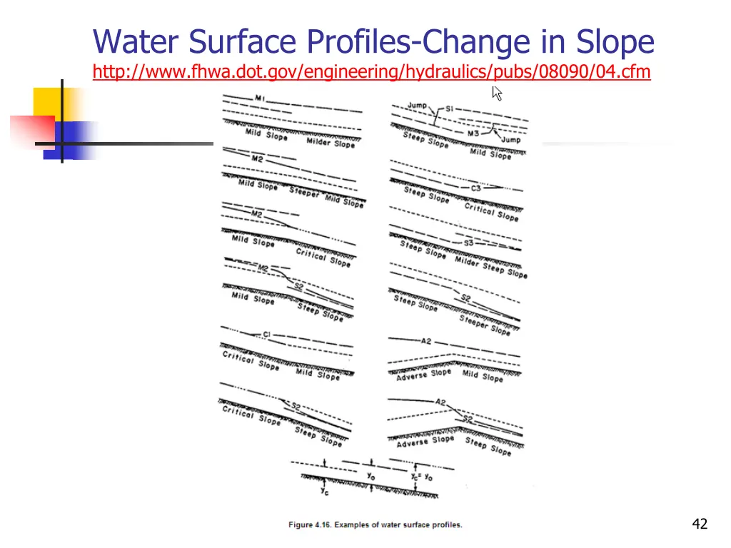 water surface profiles change in slope http