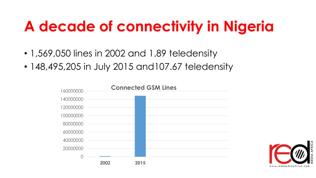 a decade of connectivity in nigeria