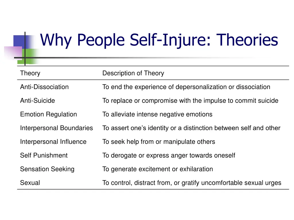 why people self injure theories 1