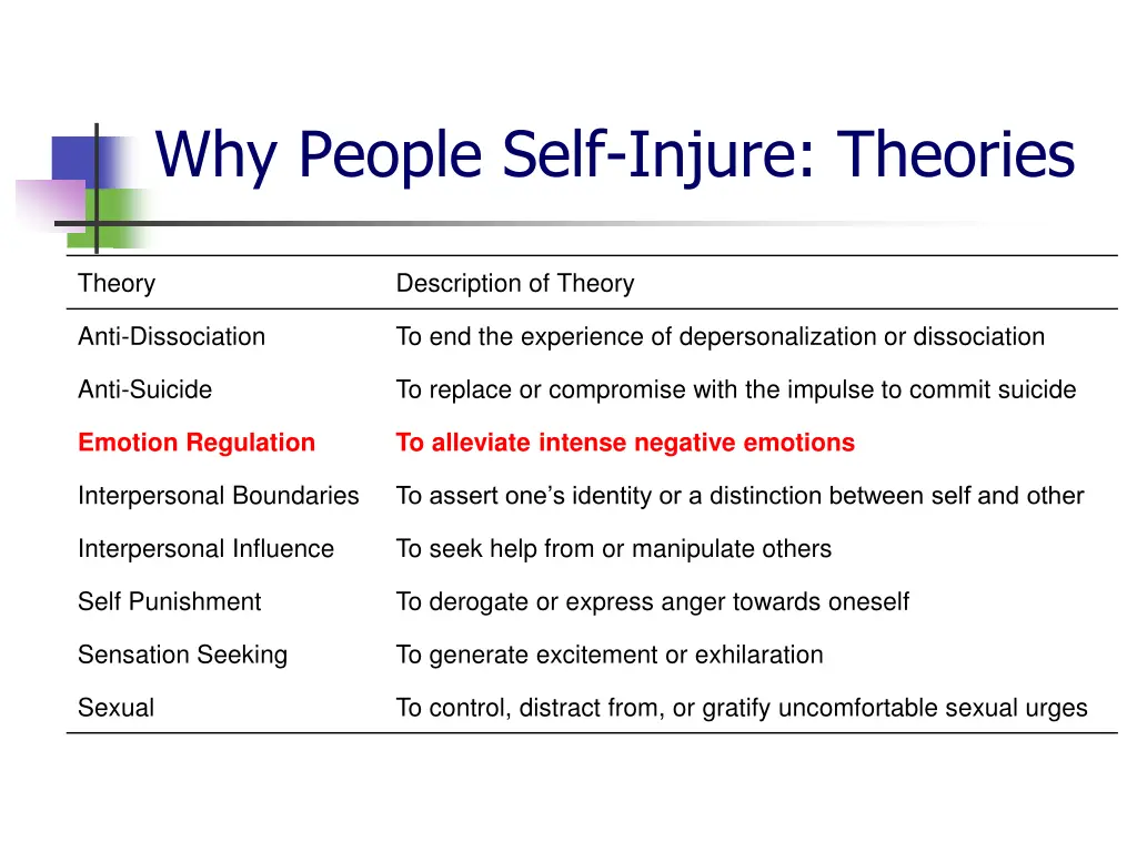 why people self injure theories 2