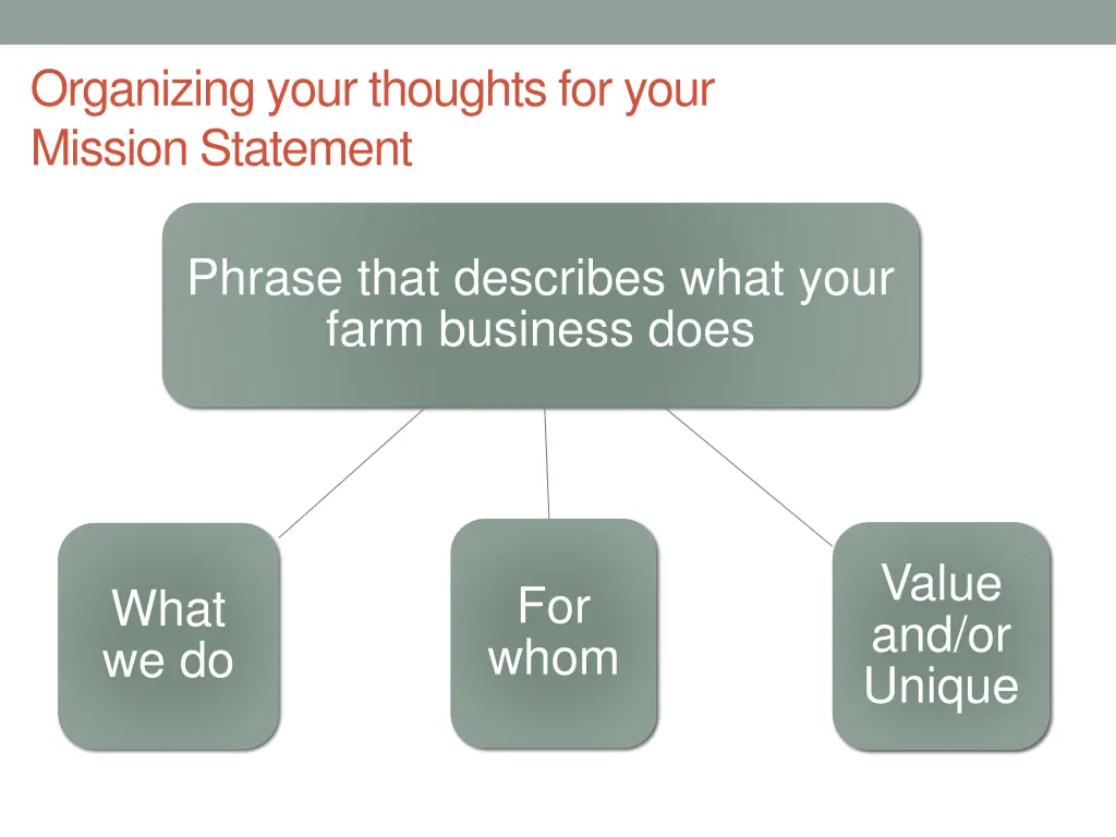 organizing your thoughts for your mission 1