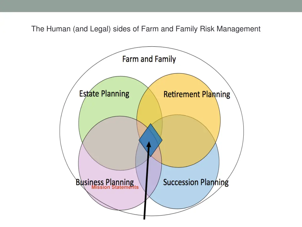 the human and legal sides of farm and family risk