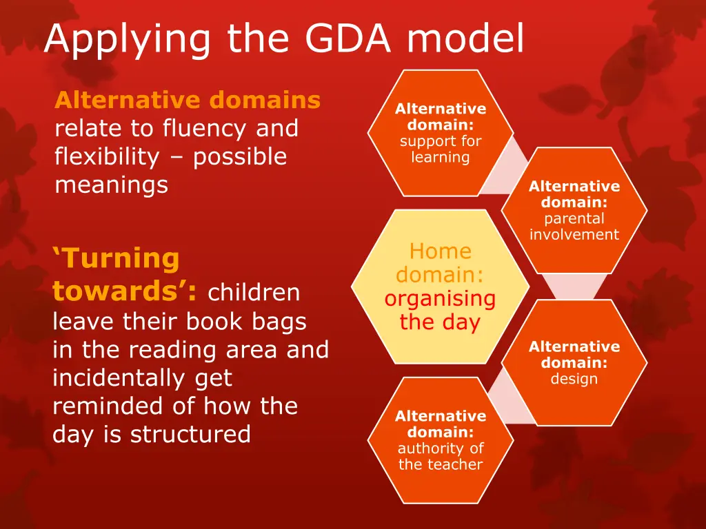 applying the gda model