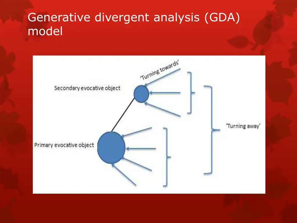 generative divergent analysis gda model