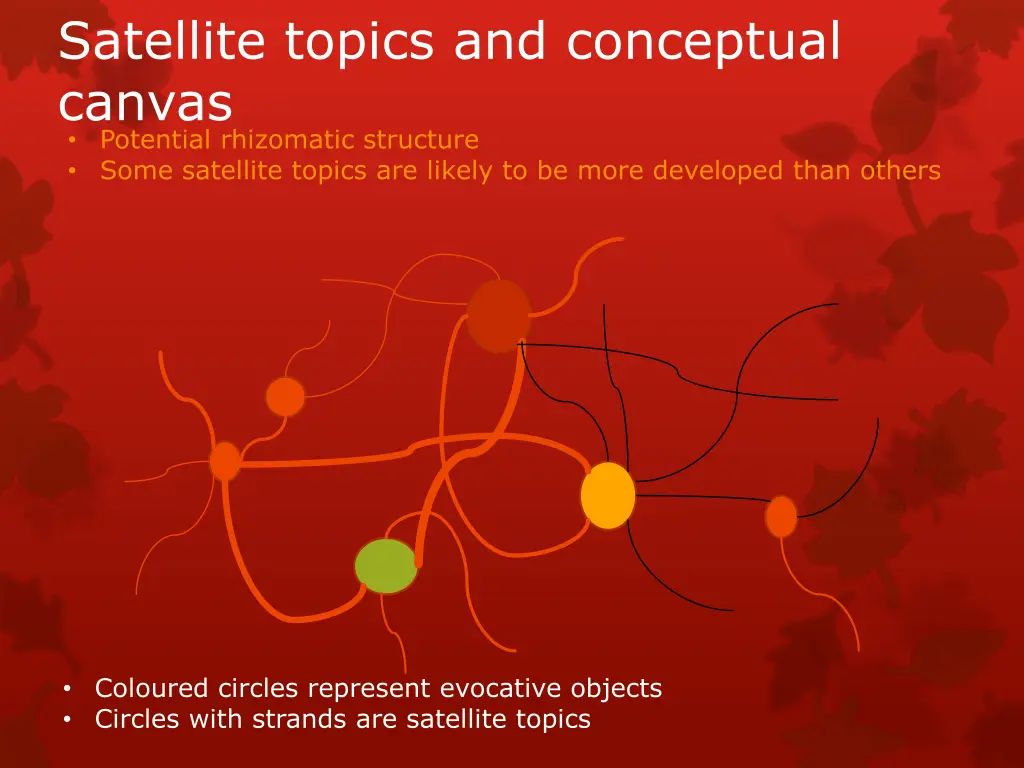 satellite topics and conceptual canvas potential