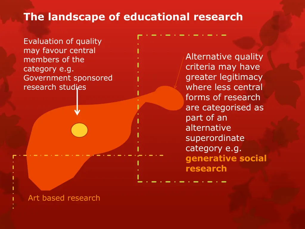 the landscape of educational research