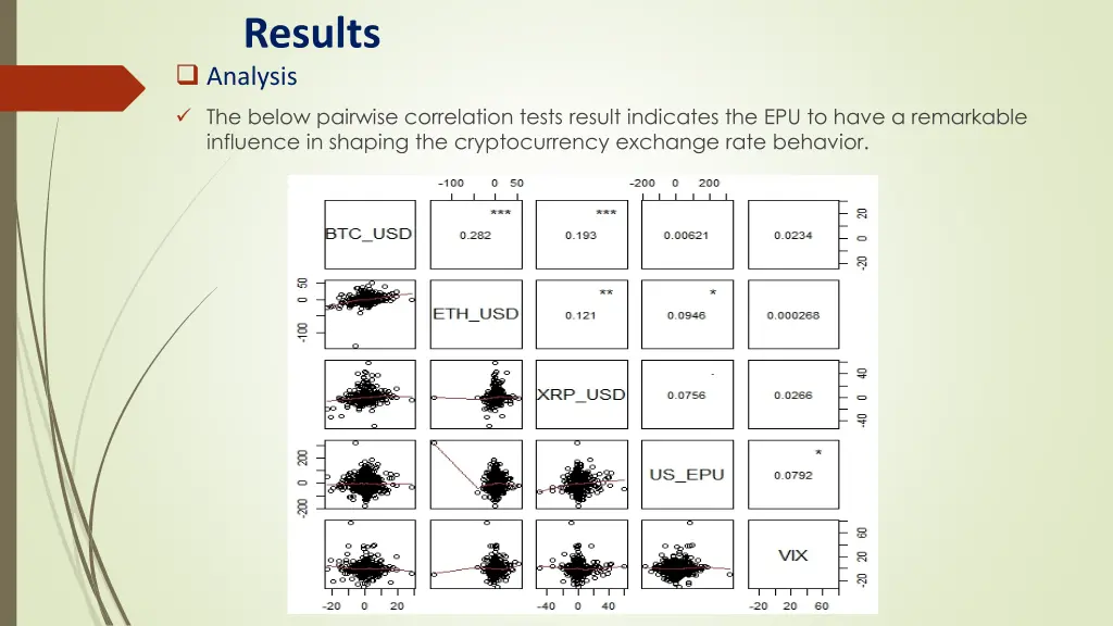 results analysis