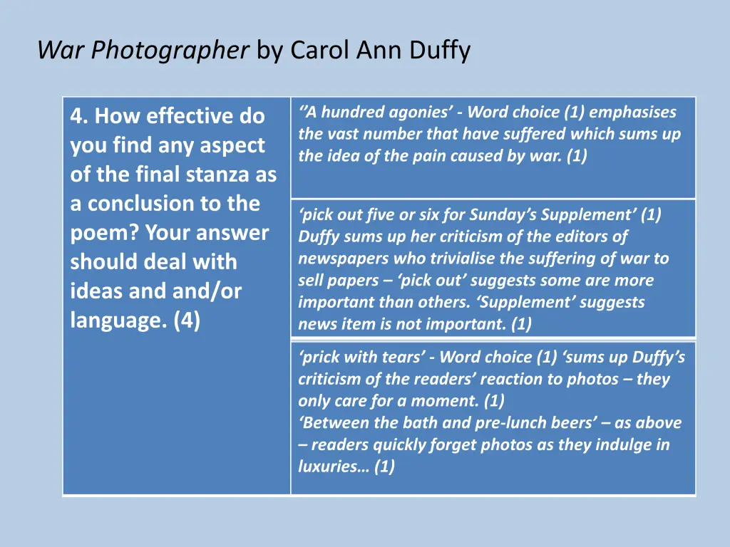 war photographer by carol ann duffy 11