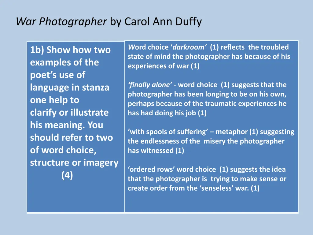 war photographer by carol ann duffy 7