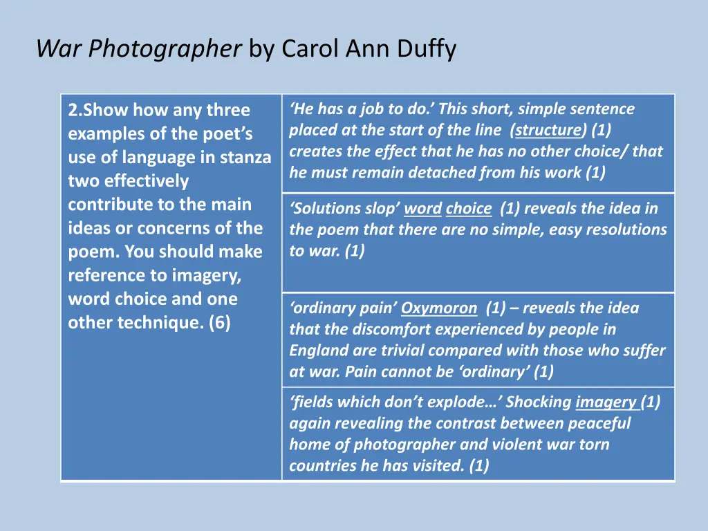 war photographer by carol ann duffy 9