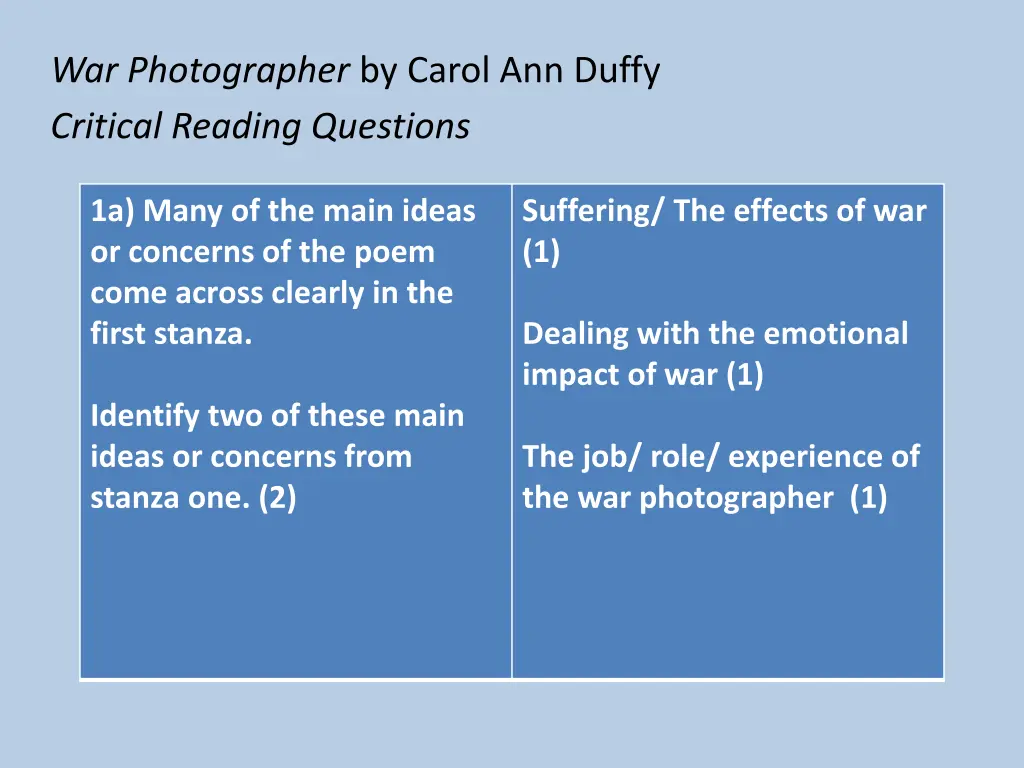 war photographer by carol ann duffy critical 1