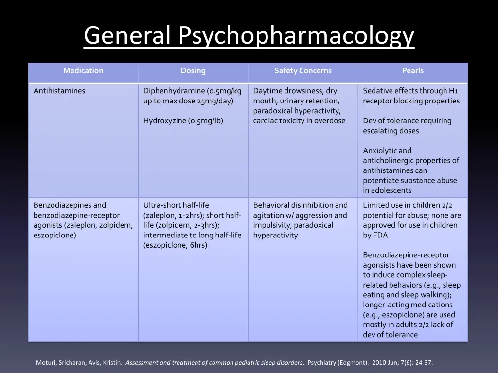 general psychopharmacology 1