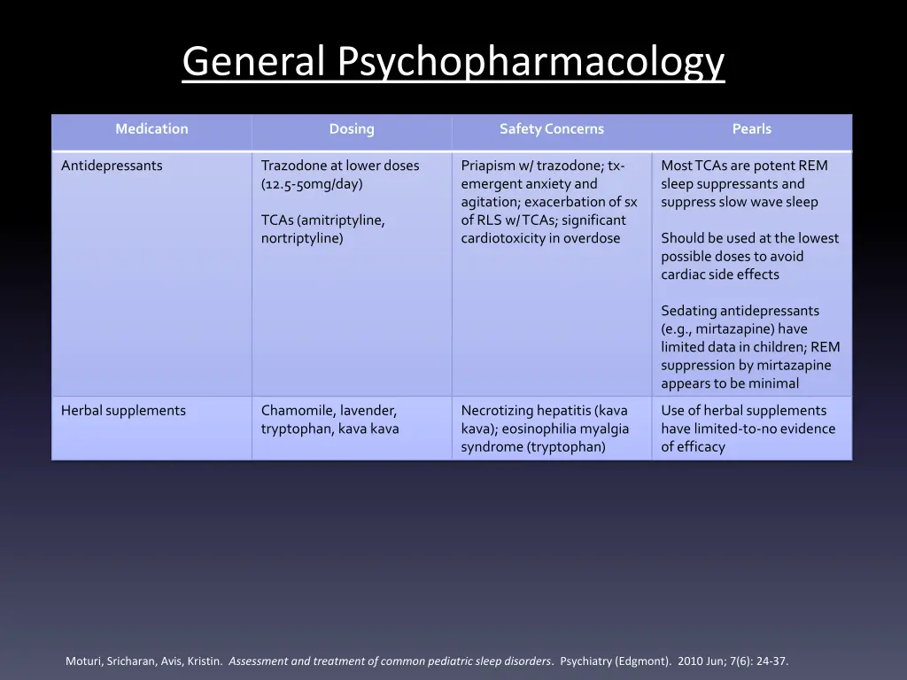 general psychopharmacology 2