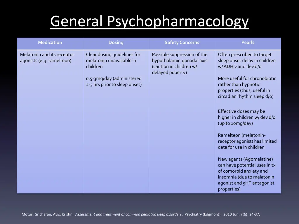 general psychopharmacology