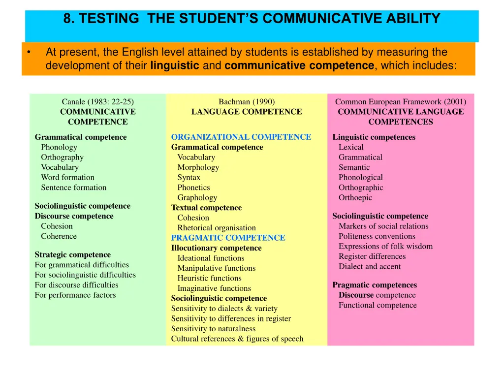 8 testing the student s communicative ability