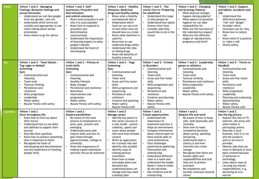 yellow 1 and 2 managing feelings romantic